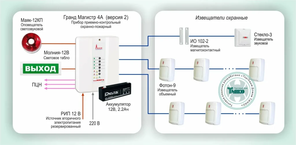 Проводные системы